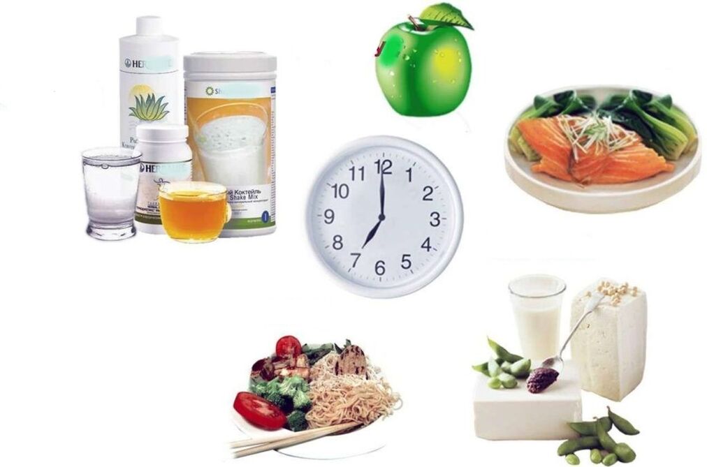 the right diet plan for weight loss